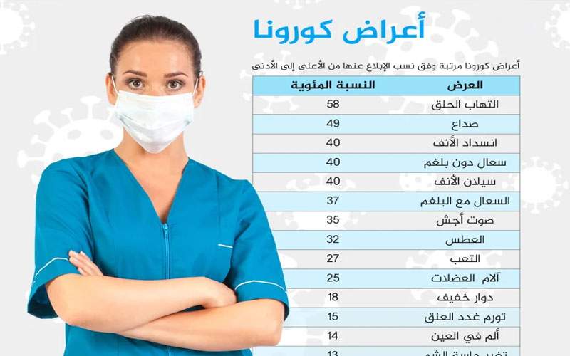 أطباء ألمان يدعون لتطبيق تعليمات موحدة لمكافحة كورونا