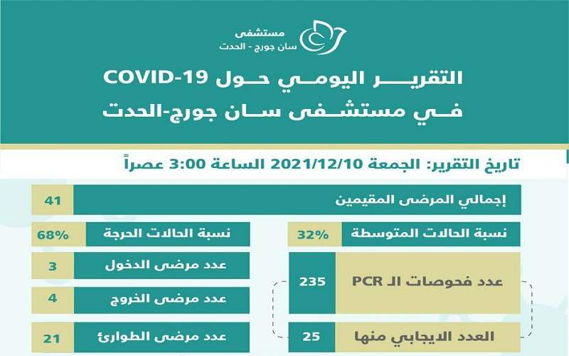  التقرير اليومي لمستشفى السان جورج - الحدث 