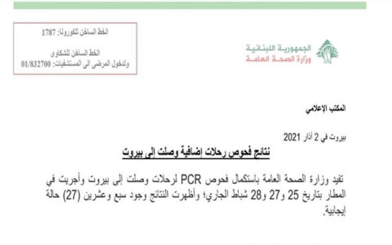 وزارة الصحة: 27 إصابة جديدة بكورونا على متن رحلات وصلت إلى بيروت في (25 - 27-28) الحالي