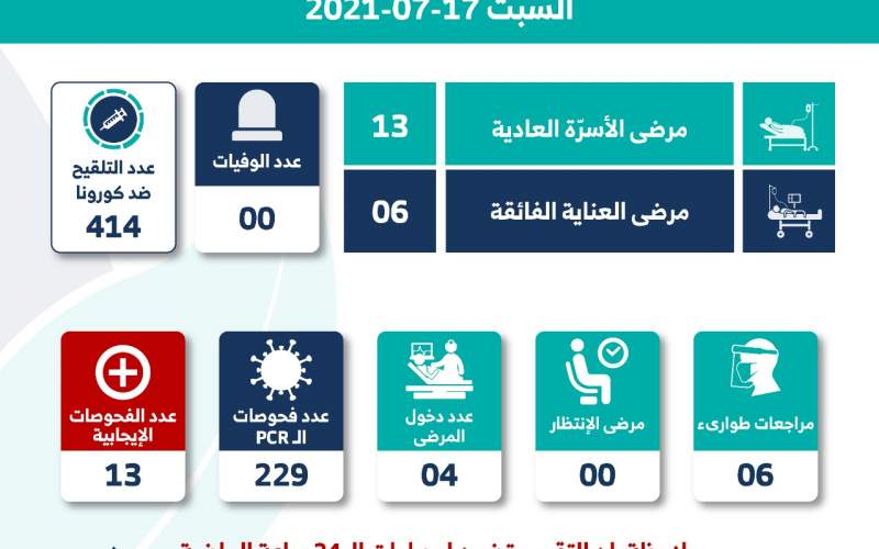 مستشفى الشيخ راغب حرب: 0 وفيات و414 لقاح