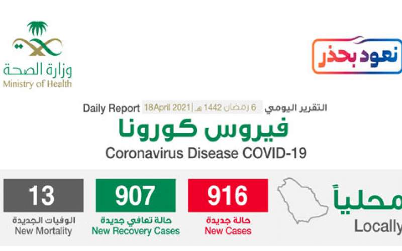 السعودية تسجل أكبر حصيلة وفيات جراء كورونا منذ أشهر 