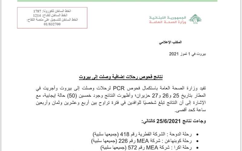 وزارة الصحة: 50 إصابة بكورونا ضمن رحلات وصلت إلى بيروت بتاريخ 25 و26 و27 حزيران