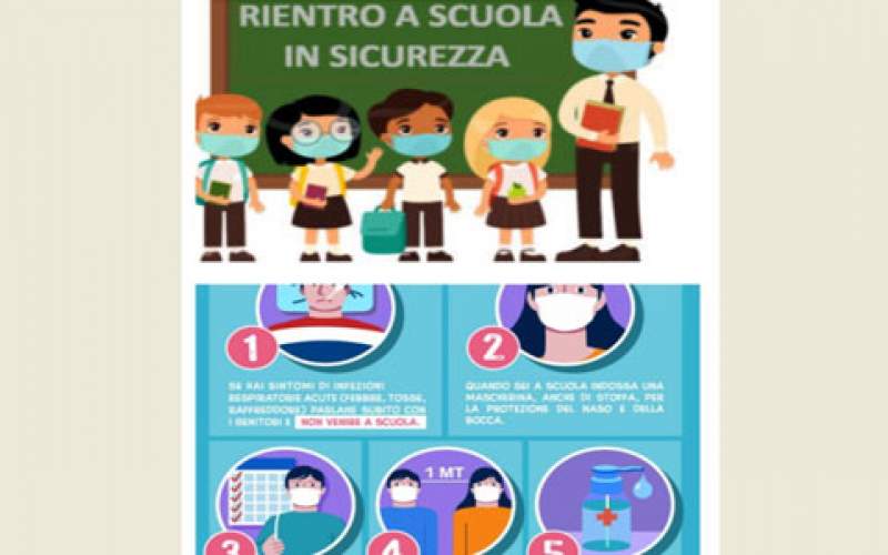 إيطاليا تعيد 7 ملايين طالب إلى الدراسة بعد إقفال لأسابيع بسبب كورونا