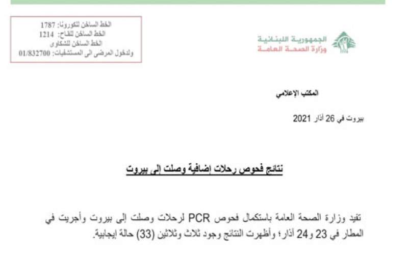  وزارة الصحة: 33 حالة ايجابية على متن رحلات وصلت الى بيروت في 23 و24 الحالي