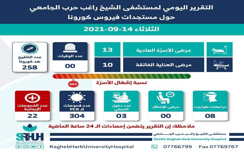 التقرير اليومي لمستشفى الشيخ راغب حرب الجامعي