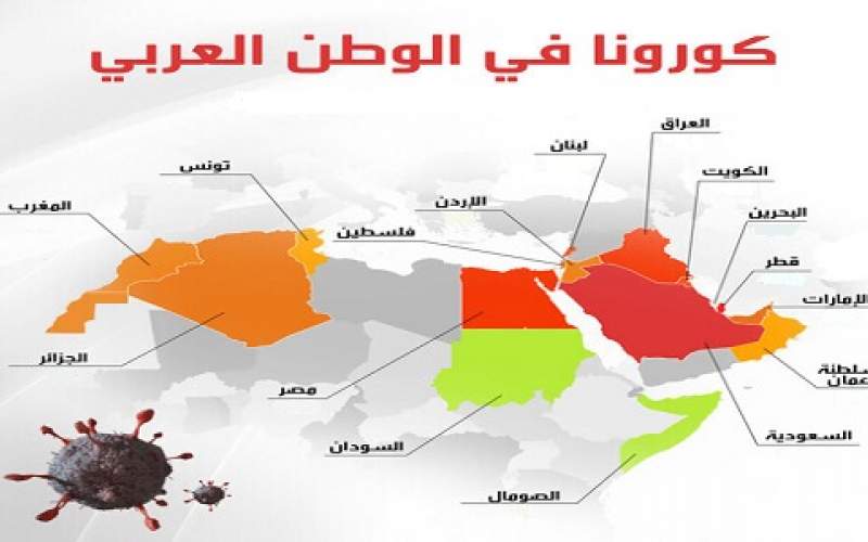 هذا ما سجلته الدول العربية  من اصابات بكورونا 