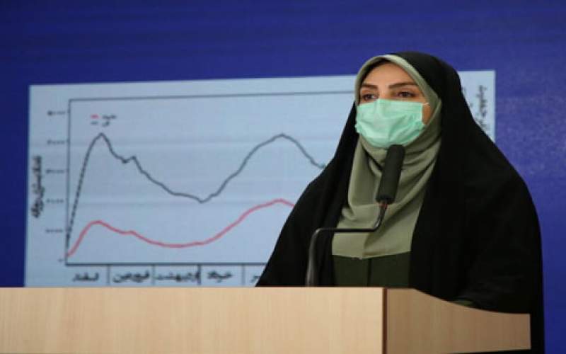 6261 إصابة جديدة بكورونا في إيران 