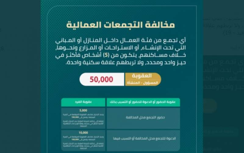 السعودية تخصص عقوبات للتجمعات العمالية المخالفة لاجراءات كورونا