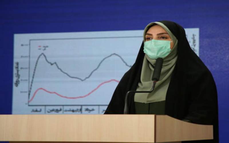 248 حالة وفاة جديدة في إيران