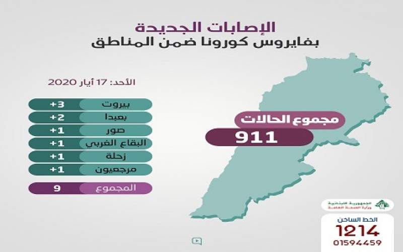 الاصابات الجديدة بفيروس كورونا ضمن المناطق الأحد 17 ايار 2020