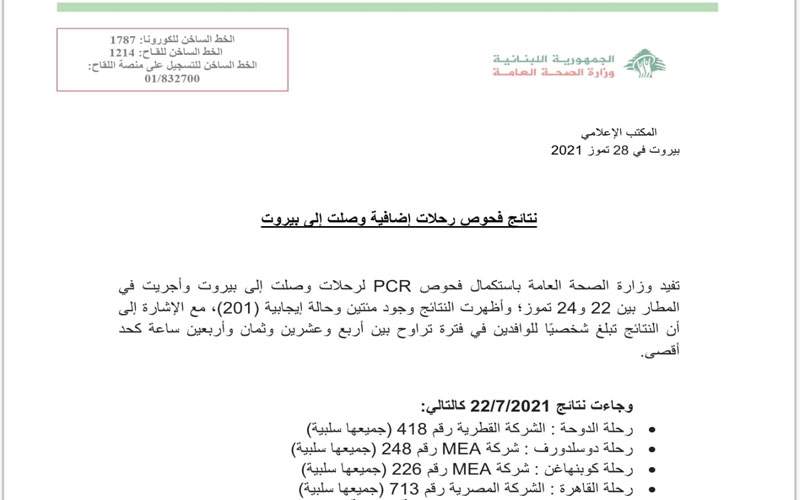  وزارة الصحة: 201 حالة ايجابية على متن رحلات وصلت الى بيروت بين 22 و24 الحالي