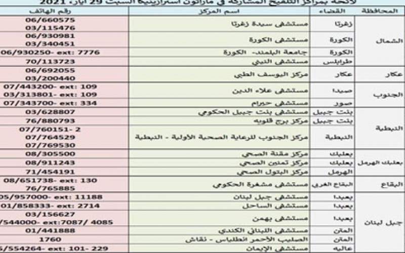 دعوة من بلدية الميناء طرابلس لسكان المدينة إلى أخذ اللقاح مجاناً