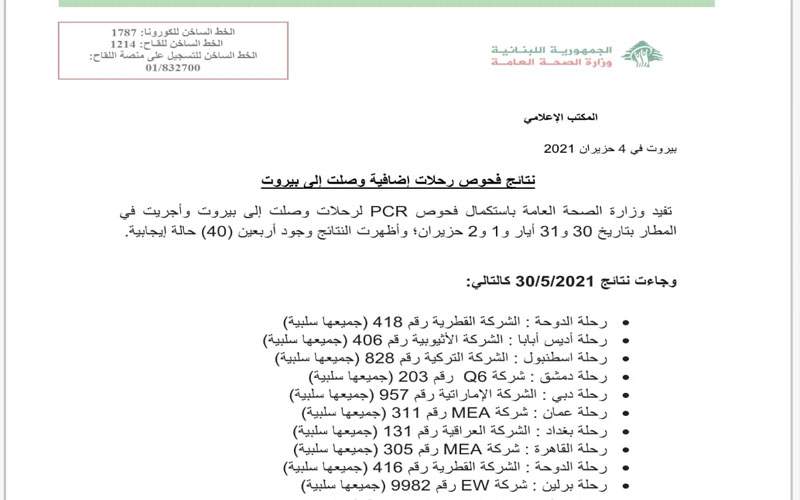  40 حالة ايجابية على متن رحلات إضافية وصلت إلى بيروت 