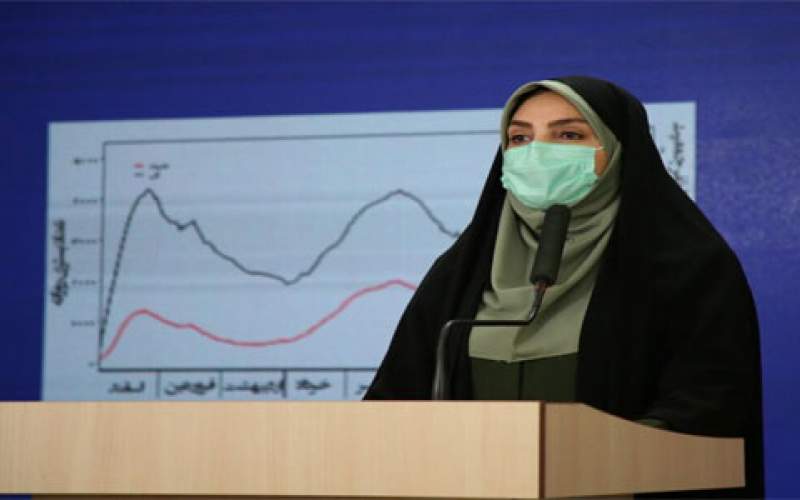 7 الاف و 451 حالة جدیدة للاصابة بفیروس کورونا في إيران