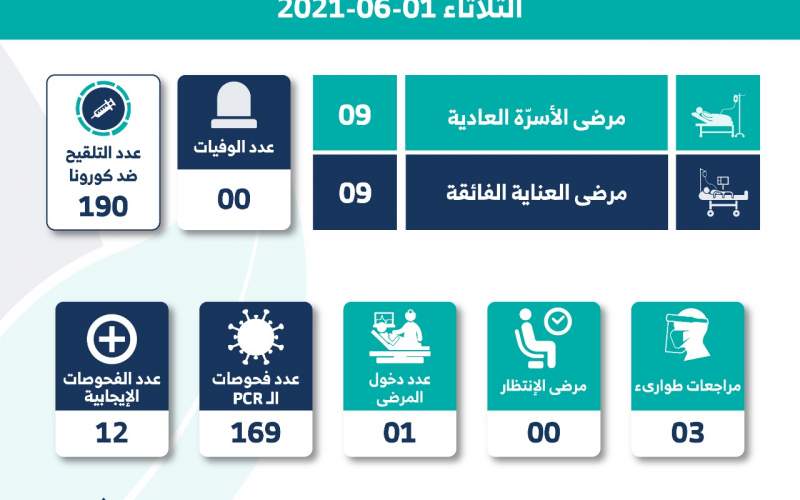 التقرير اليومي لمستشفى الشيخ راغب حرب الجامعي