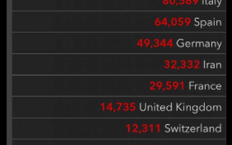 الولايات المتحدة في المرتبة الاولى بعدد الاصابات بفيروس كورونا