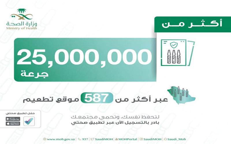  السعودية تعلن تقديم أكثر من 25 مليون جرعة لقاح كورونا