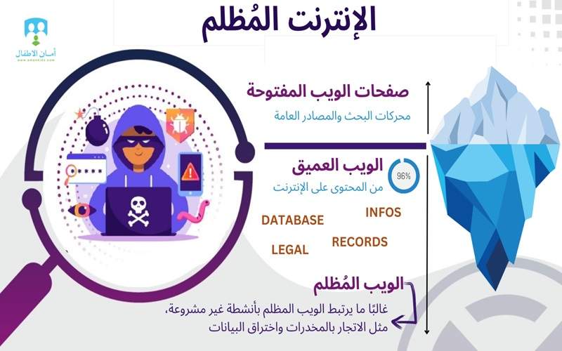 الأطفال الضحايا سلعة في DARK WEB فما هو وأي تقنية قد تحمينا منه؟