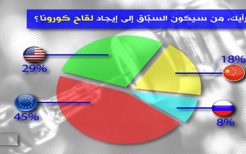 ماراثون لقاح كورونا... أوروبا تنتصر!