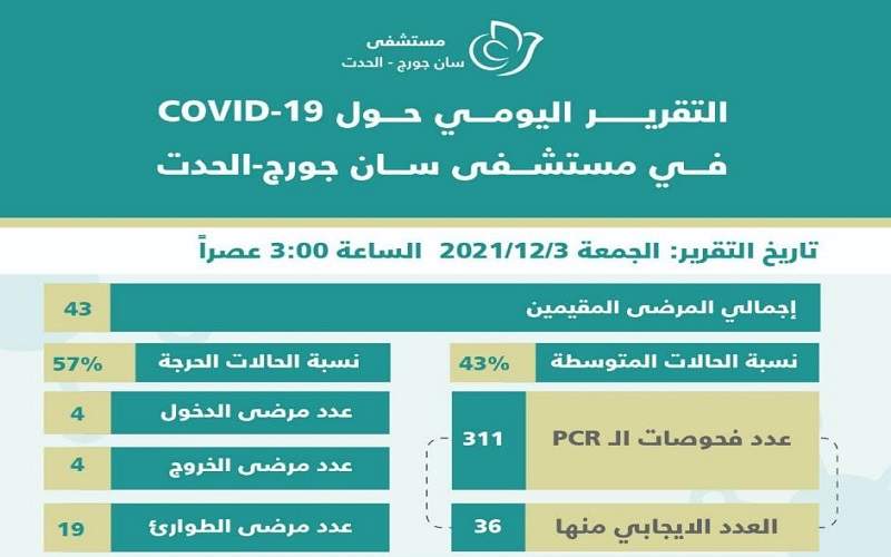  التقرير اليومي لمستشفى السان جورج - الحدث 