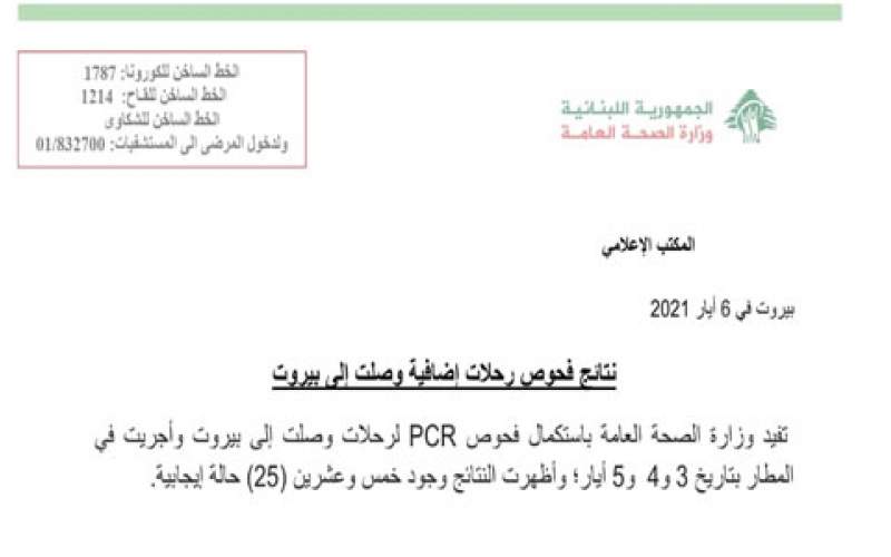  وزارة الصحة: 25 إصابة بكورونا على متن رحلات إضافية وصلت إلى بيروت في 3 و 4 و5 الحالي