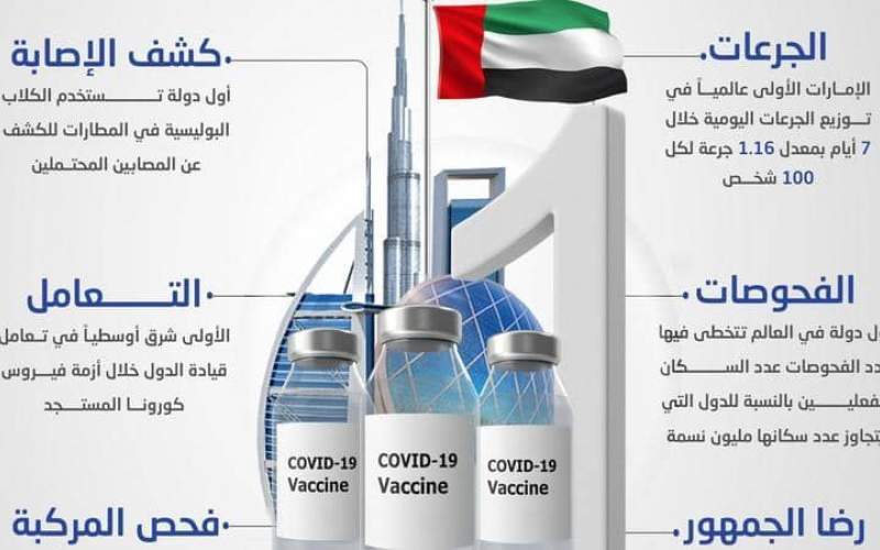 بالأرقام.. إصابات كورونا في الدول العربية خلال أسبوع