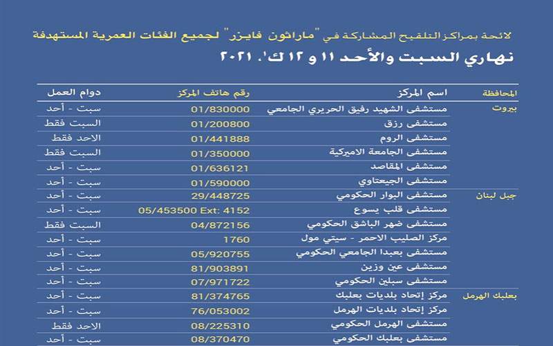 هذه  المراكز المعتمدة لدى وزارة الصحة لماراتون فايزر ليومي   11 و12 الجاري