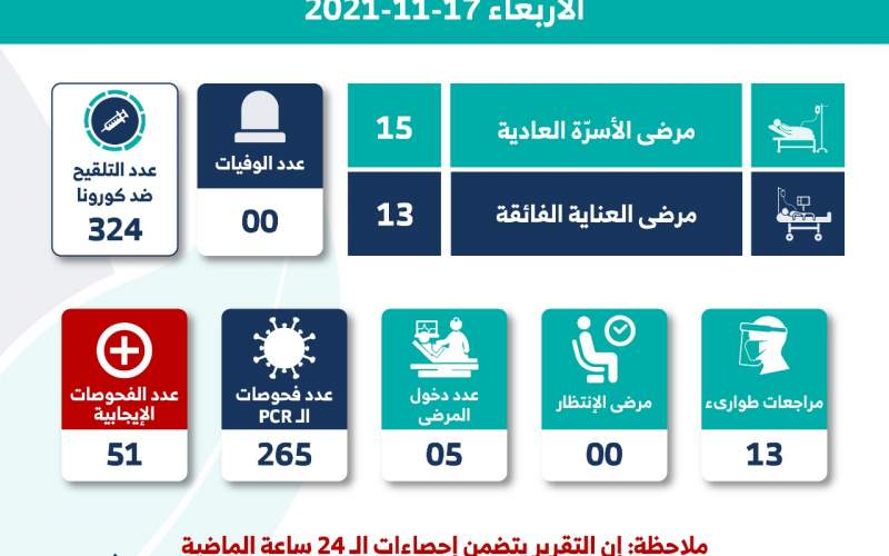 مستشفى الشيخ راغب: 324 لقاحاً و 0 وفيات