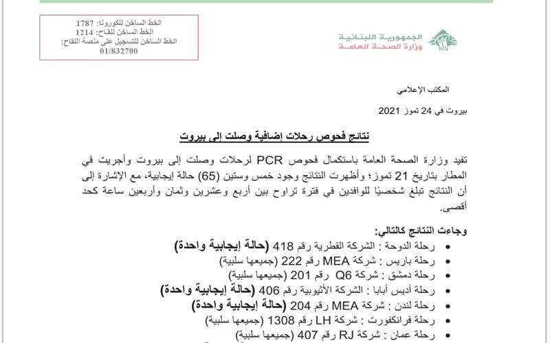 وزارة الصحة:  65 حالة إيجابية على متن رحلات وصلت إلى بيروت في 21 الحالي