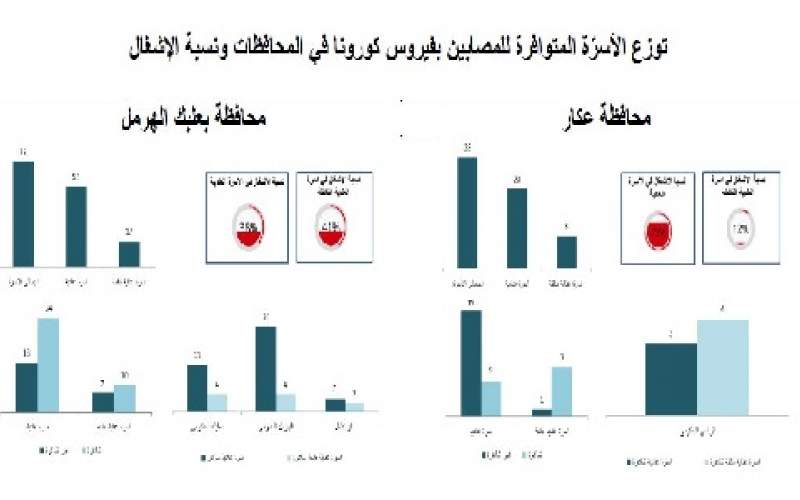 إليكم لائحة تظهر توزع الأسرّة المتوفّرة للمصابين بكورونا في المحافظات 